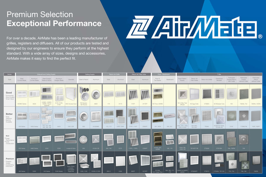 AirMate GRD Poster